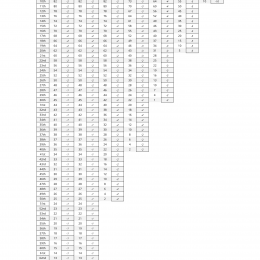 CFG19_Scoring_Table_Individuals