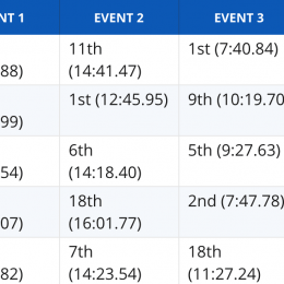 atlantic_regional_2018_men
