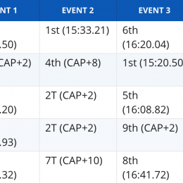 atlantic_regional_2018_team