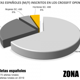 datos open inscritos 2019
