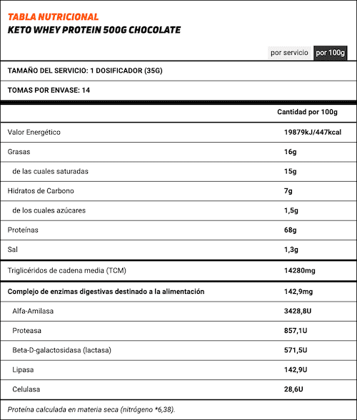 Keto Whey Protein de HSN ¿es la proteína keto de mayor calidad?