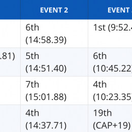 meridian_regional_2018_men