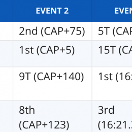meridian_regional_2018_team
