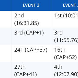 meridian_regional_2018_women
