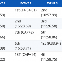 pacific_regional_women