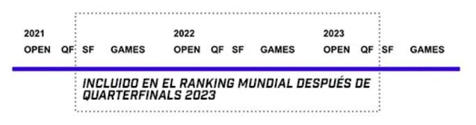 ranking mundial crossfit 2023 VENTANA 2