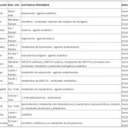 tabla atletas dopaje